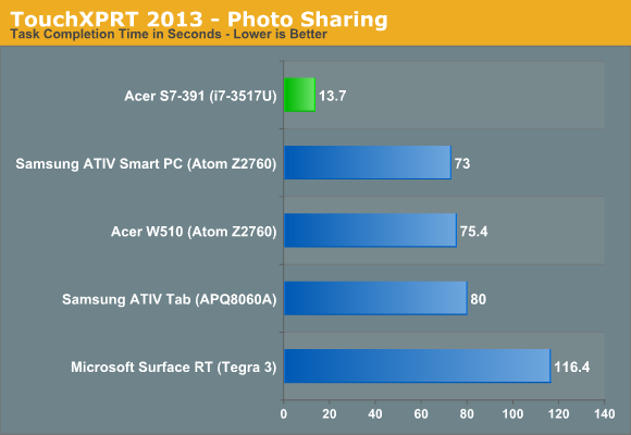 TouchXPRT 2013 - Photo Sharing