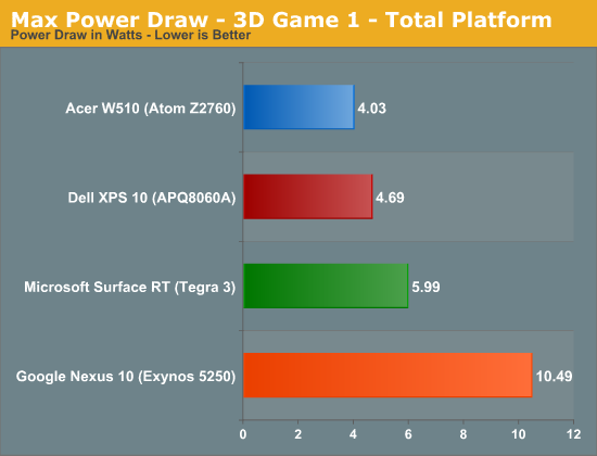 Max Power Draw - 3D Game 1 - Total Platform