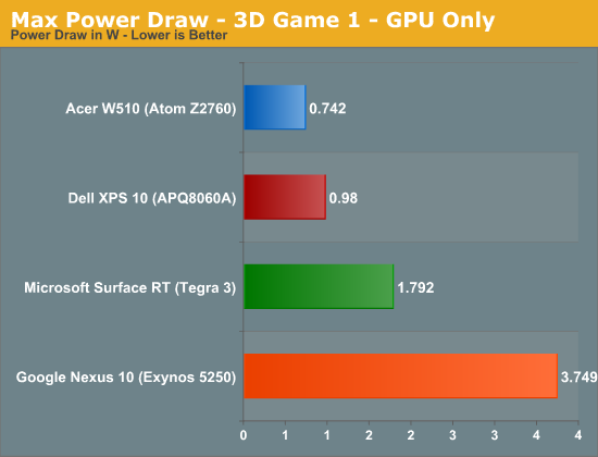 Max Power Draw - 3D Game 1 - GPU Only