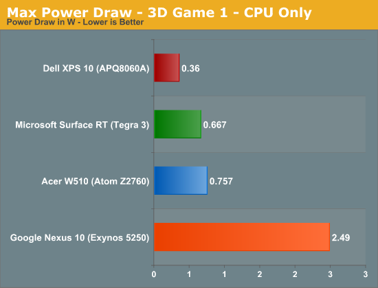 Max Power Draw - 3D Game 1 - CPU Only