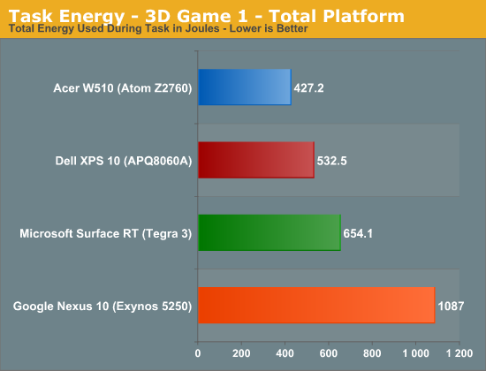 Task Energy - 3D Game 1 - Total Platform