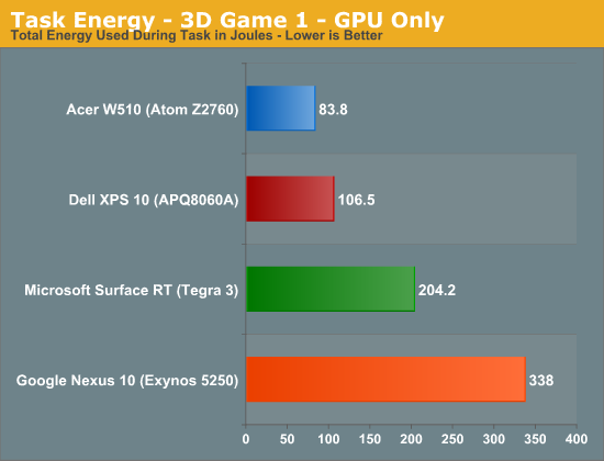 Task Energy - 3D Game 1 - GPU Only