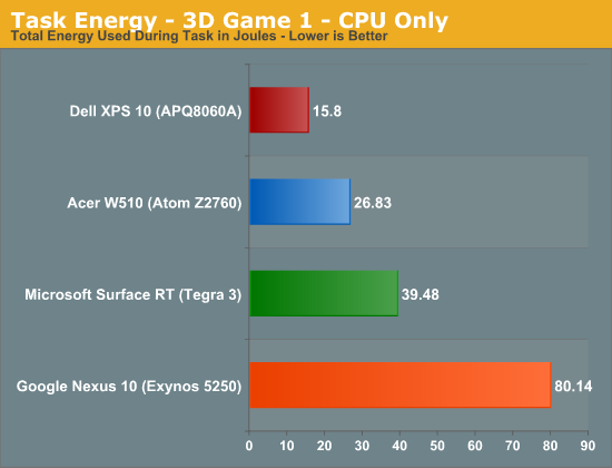 Task Energy - 3D Game 1 - CPU Only