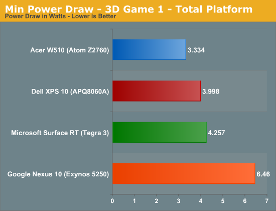 Min Power Draw - 3D Game 1 - Total Platform