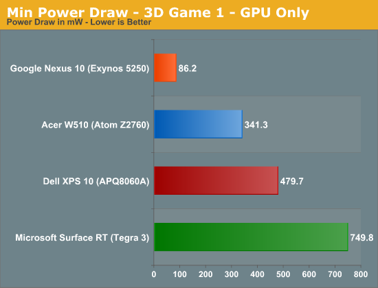 Min Power Draw - 3D Game 1 - GPU Only