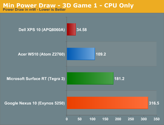 Min Power Draw - 3D Game 1 - CPU Only