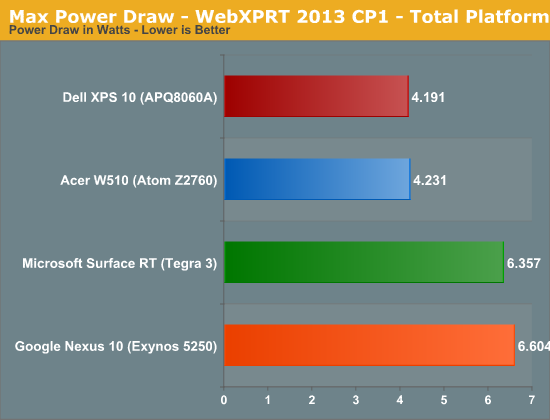 Max Power Draw - WebXPRT 2013 CP1 - Total Platform