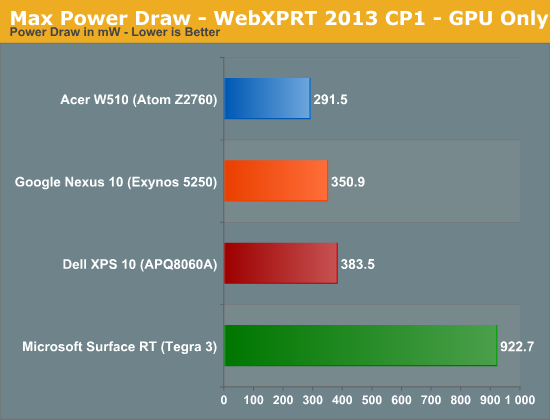 Max Power Draw - WebXPRT 2013 CP1 - GPU Only