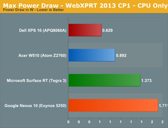 Max Power Draw - WebXPRT 2013 CP1 - CPU Only