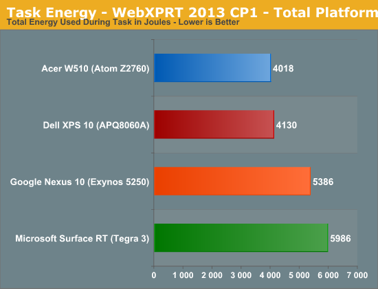 Task Energy - WebXPRT 2013 CP1 - Total Platform