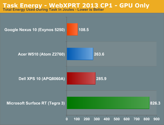 Task Energy - WebXPRT 2013 CP1 - GPU Only