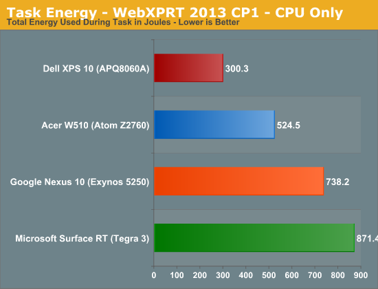 Task Energy - WebXPRT 2013 CP1 - CPU Only