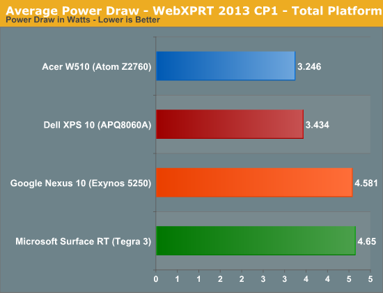 Average Power Draw - WebXPRT 2013 CP1 - Total Platform