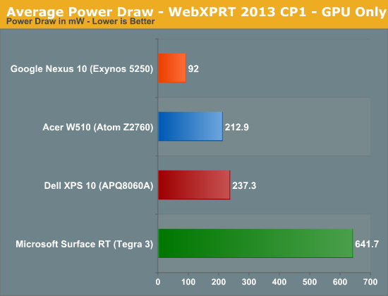 Average Power Draw - WebXPRT 2013 CP1 - GPU Only