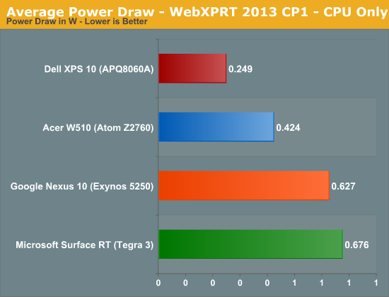 Average Power Draw - WebXPRT 2013 CP1 - CPU Only