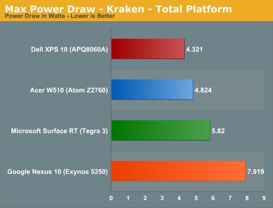 Max Power Draw - Kraken - Total Platform