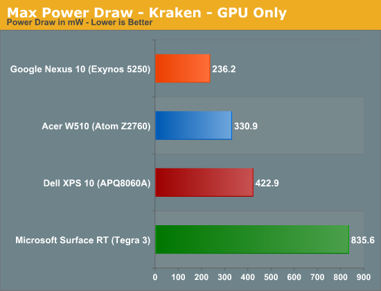 Max Power Draw - Kraken - GPU Only