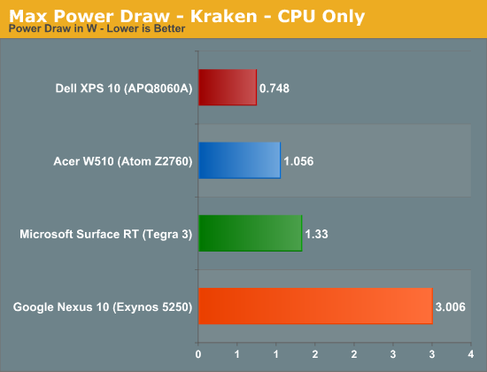 Max Power Draw - Kraken - CPU Only