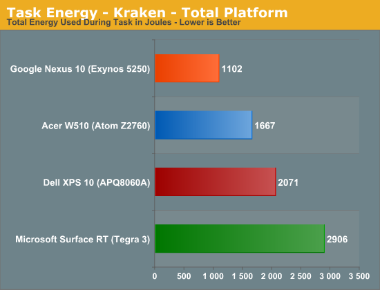 Task Energy - Kraken - Total Platform