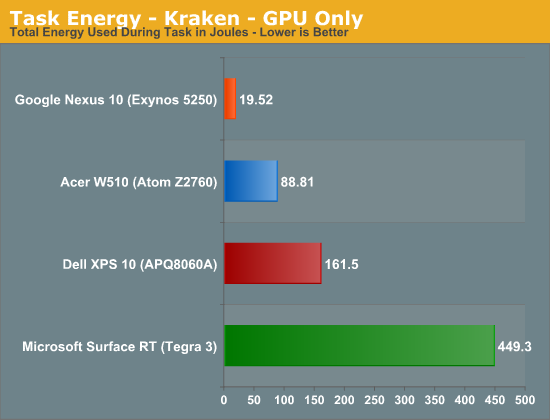 Task Energy - Kraken - GPU Only