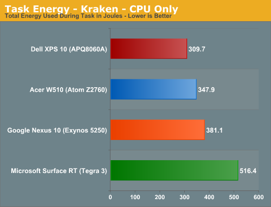 Task Energy - Kraken - CPU Only