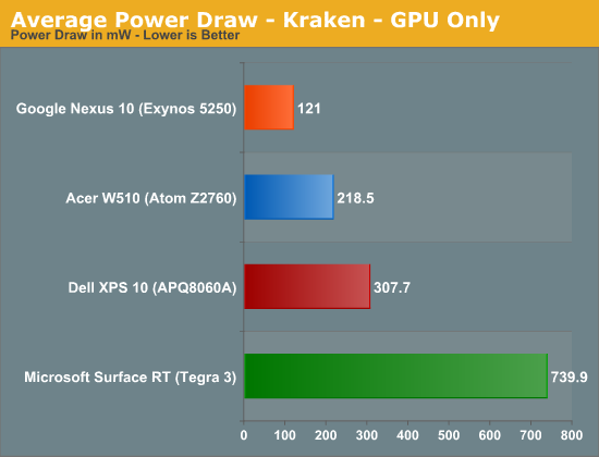 Average Power Draw - Kraken - GPU Only