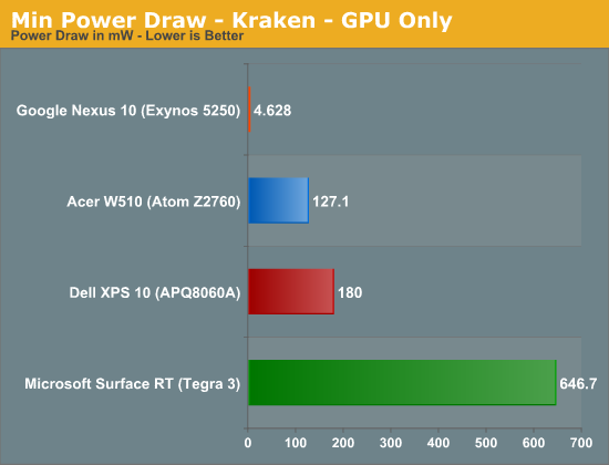 Min Power Draw - Kraken - GPU Only