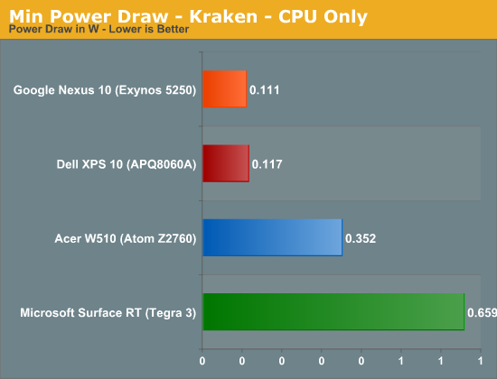 Min Power Draw - Kraken - CPU Only