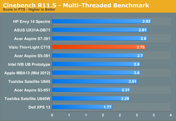 Cinebench R11.5—Multi-Threaded Benchmark