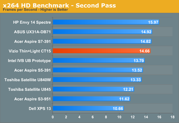 x264 HD Benchmark—Second Pass