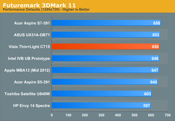 Futuremark 3DMark 11