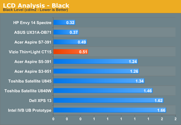 LCD Analysis—Black