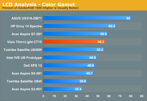 LCD Analysis—Color Gamut