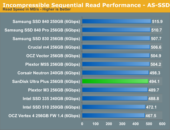 Incompressible Sequential Read Performance - AS-SSD