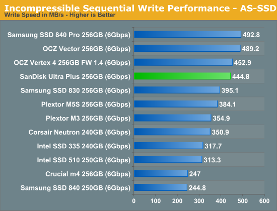 Incompressible Sequential Write Performance - AS-SSD