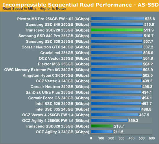 Incompressible Sequential Read Performance - AS-SSD