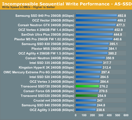 Incompressible Sequential Write Performance - AS-SSD