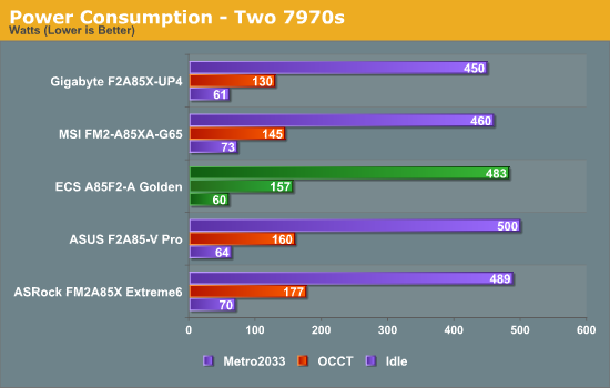 Power Consumption - Two 7970s