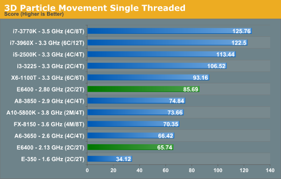 Dragging Core2Duo into 2013 Time for an Upgrade