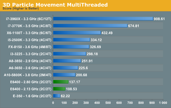 intel core 2 duo e4600 benchmark