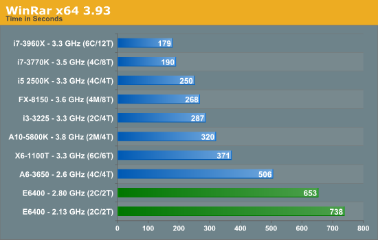 WinRar x64 3.93