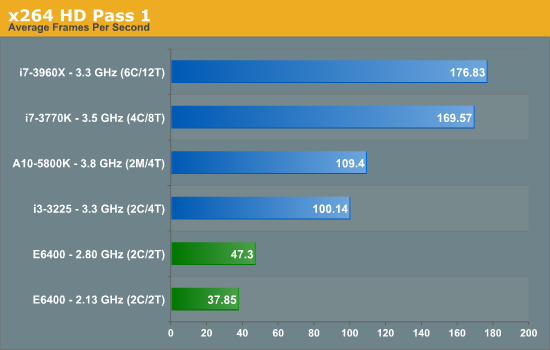 x264 HD Pass 1