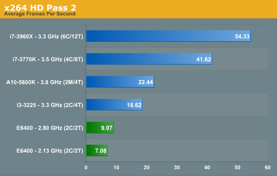 x264 HD Pass 2