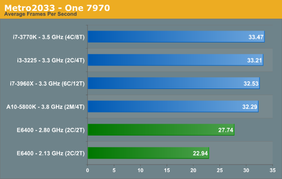 Metro2033 - One 7970