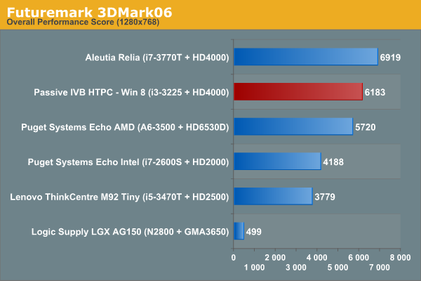 Futuremark 3DMark06