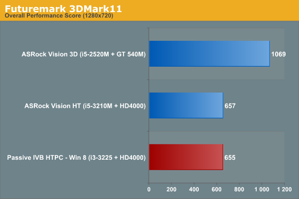 Futuremark 3DMark11