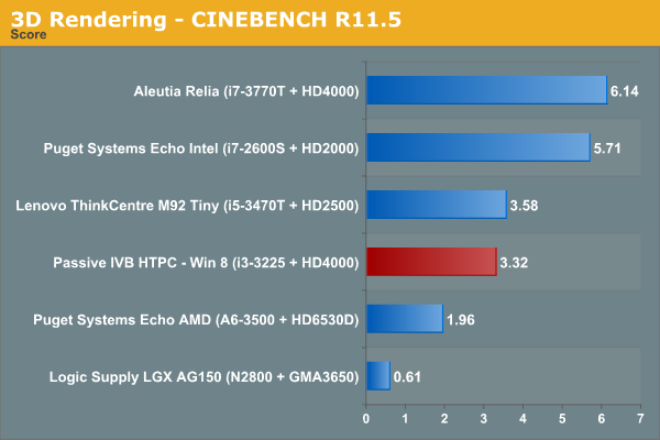 3D Rendering - CINEBENCH R11.5