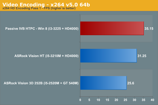 Video Encoding - x264 v5.0 64b