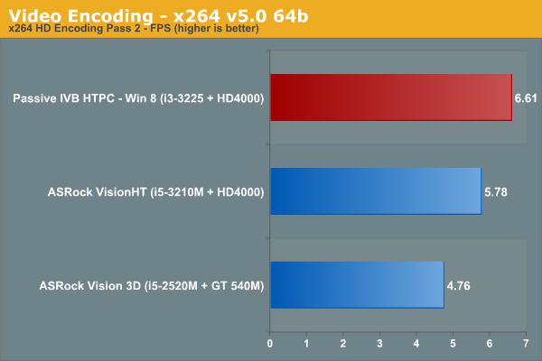 Video Encoding - x264 v5.0 64b