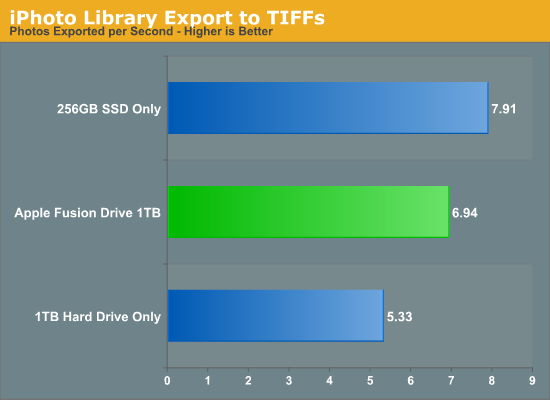 Fusion Drive & Practical Limits - A Month with Apple's Fusion Drive